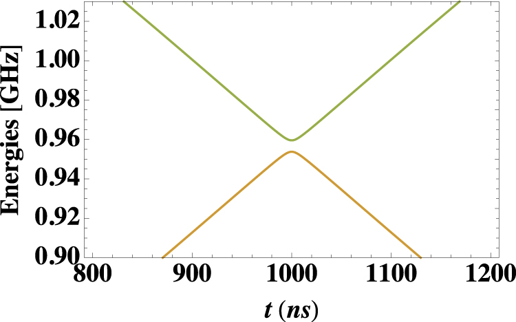 Tuning the adiabaticity of spin dynamics in diamond nitrogen vacancy ...