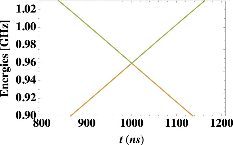 Tuning the adiabaticity of spin dynamics in diamond nitrogen vacancy ...
