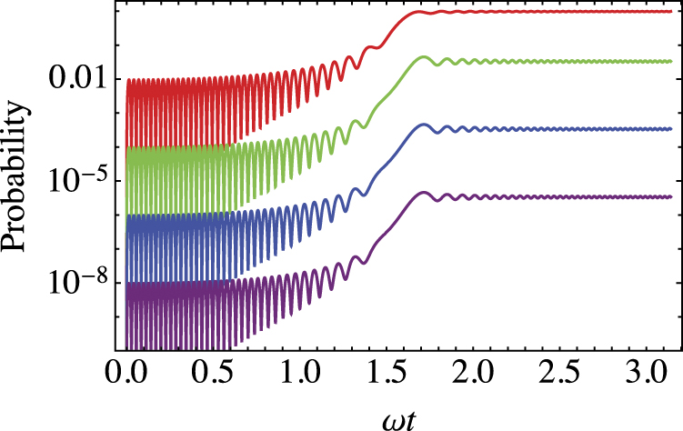 Tuning the adiabaticity of spin dynamics in diamond nitrogen vacancy ...