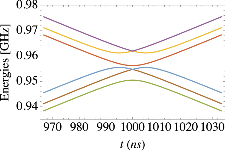 Tuning the adiabaticity of spin dynamics in diamond nitrogen vacancy ...