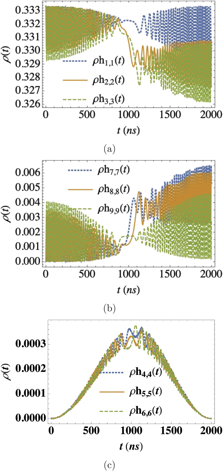 Tuning the adiabaticity of spin dynamics in diamond nitrogen vacancy ...