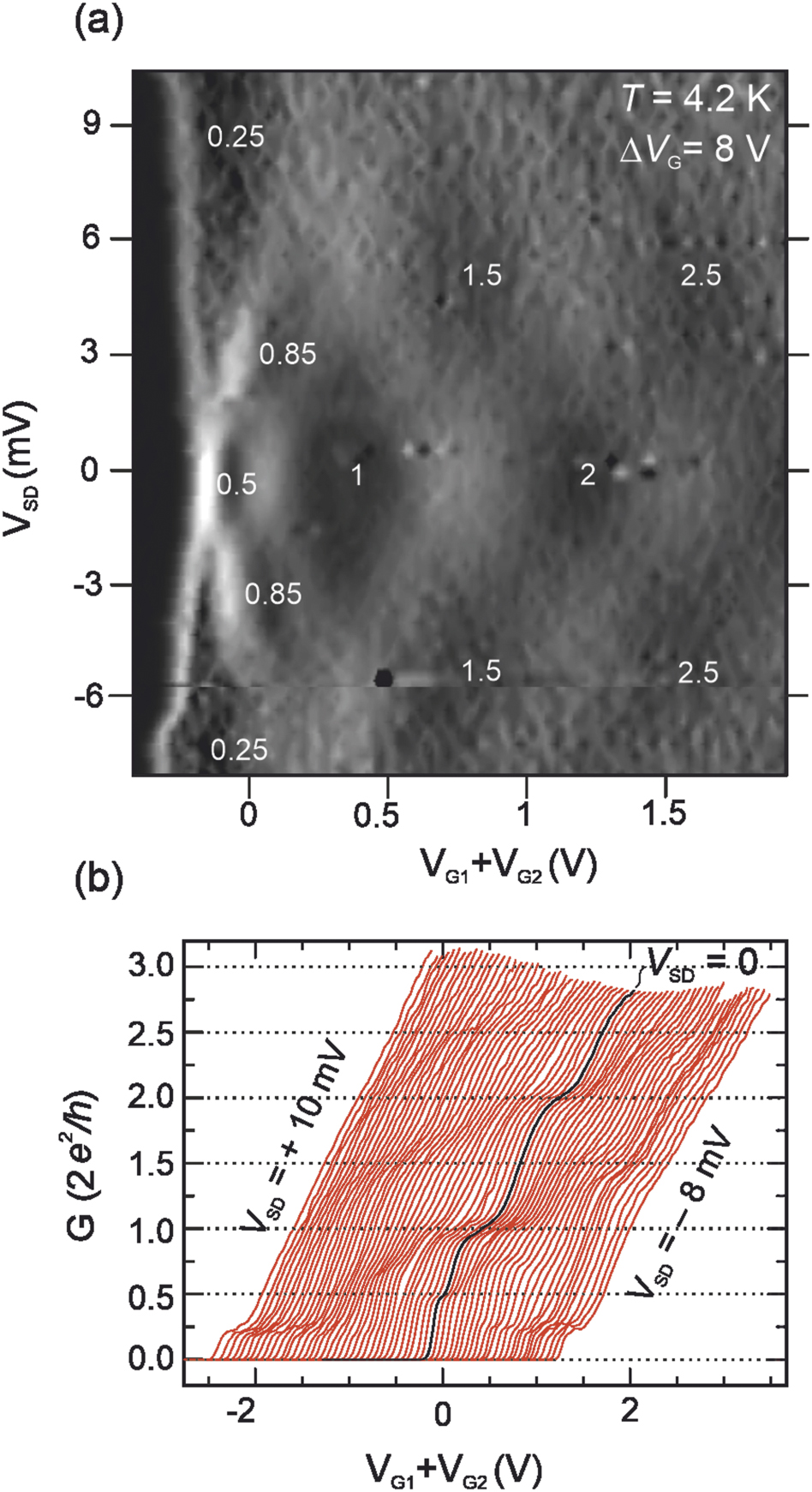 洋書 SEMICONDUCTOR NANOSTRUCTURES P: Quantum Semiconductor Nanostructures | SpringerLink