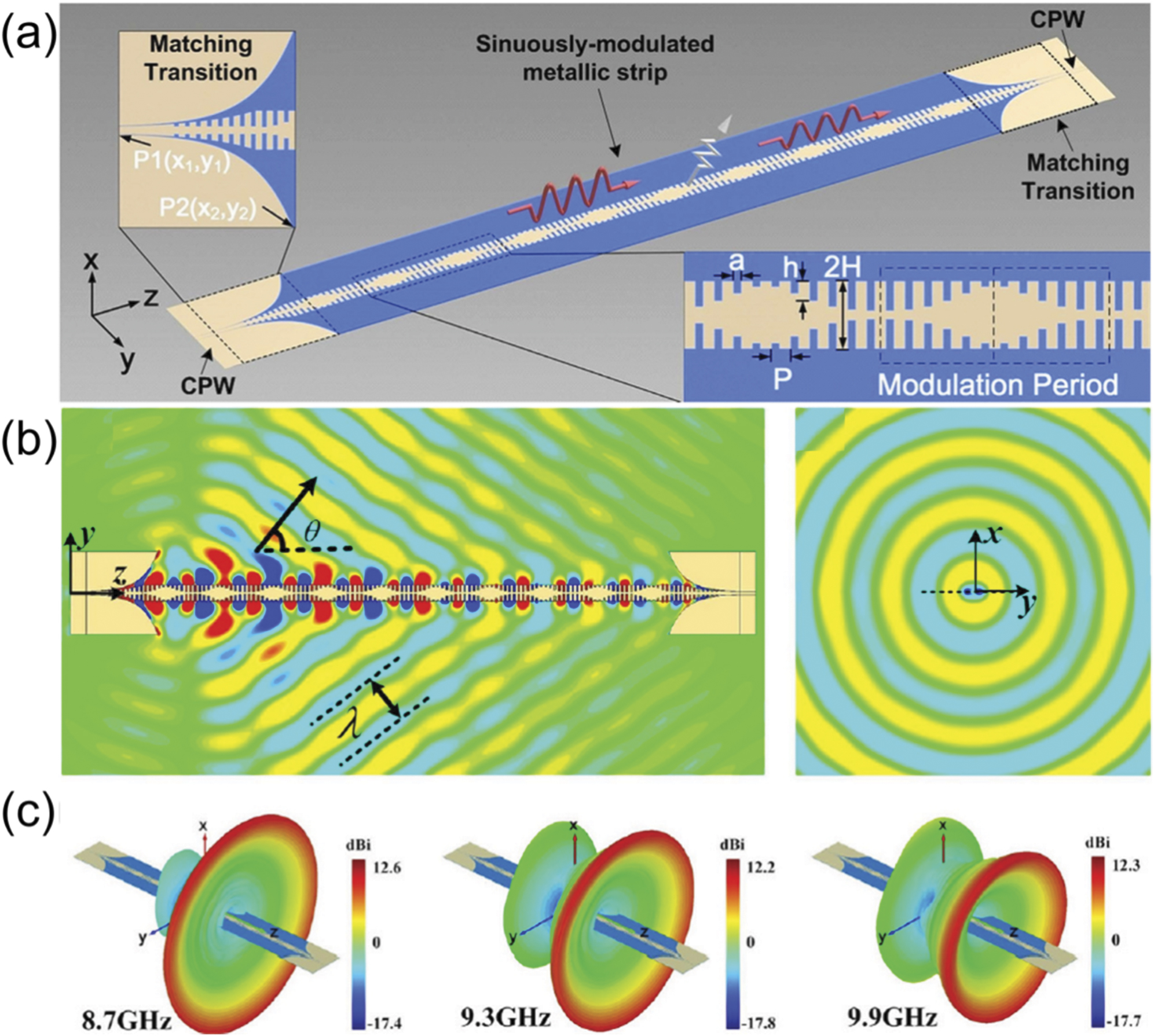 Spoof surface plasmonics: principle, design, and