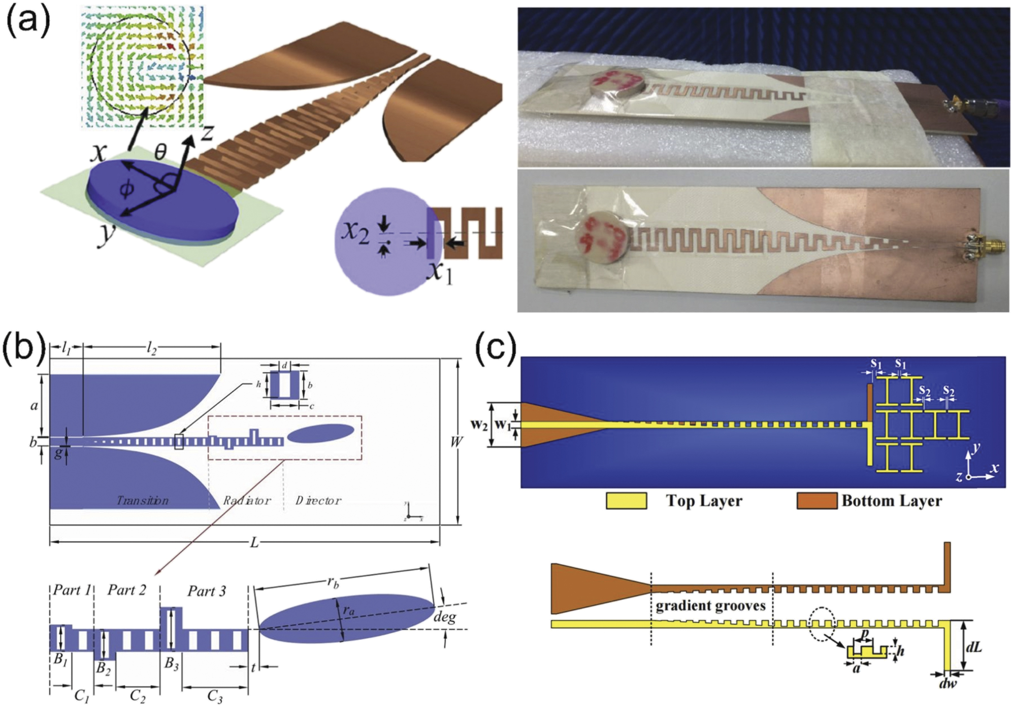 Spoof surface plasmonics: principle, design, and