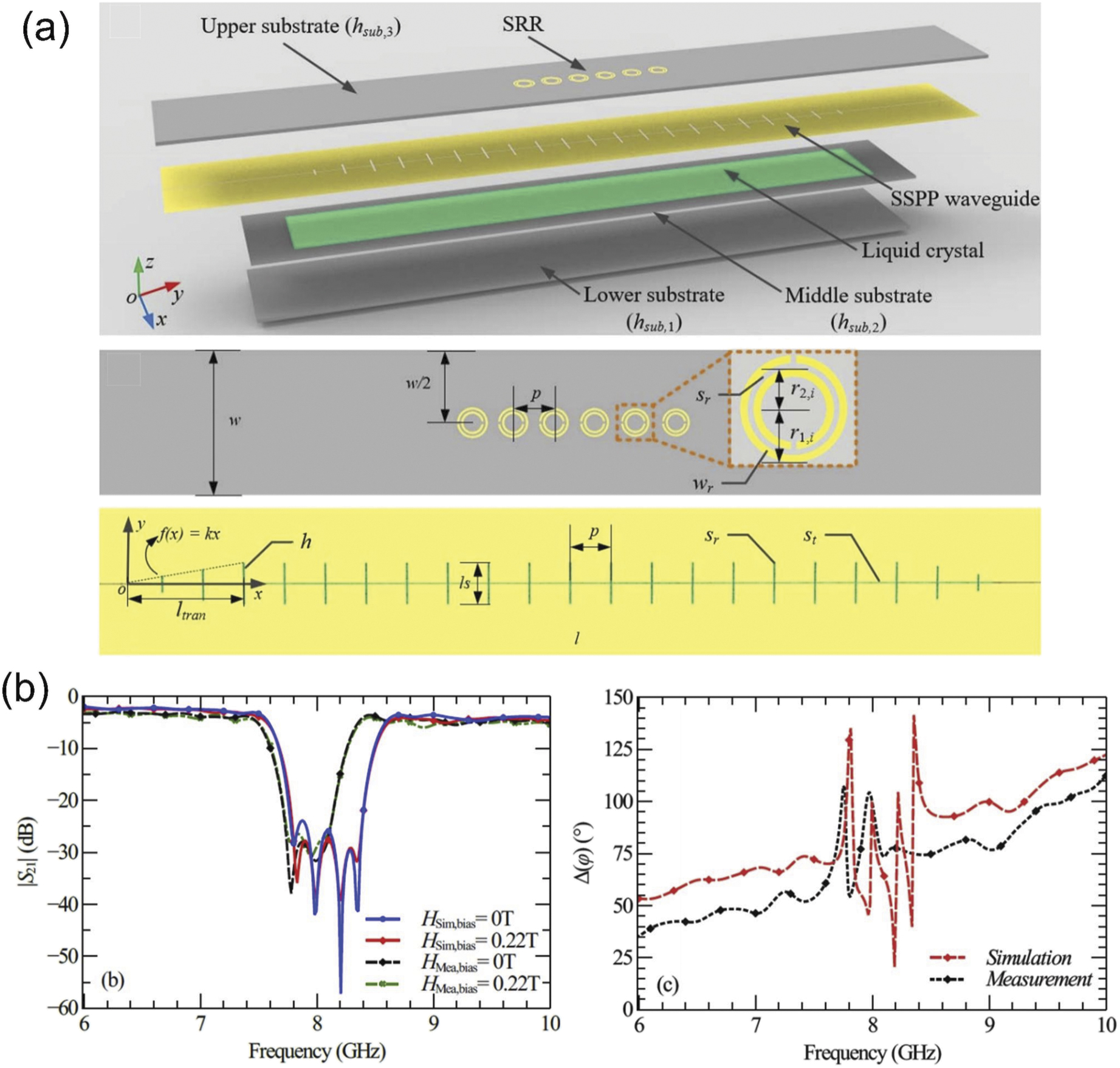 Sspp Vortex Spoof surface plasmonics: principle, design, and applications - IOPscience
