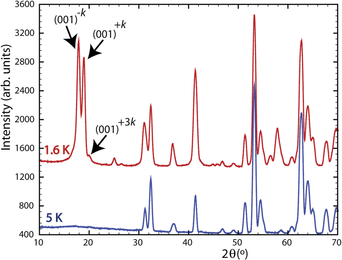 The magnetic structure of DyFeO3 revisited: Fe spin reorientation and ...