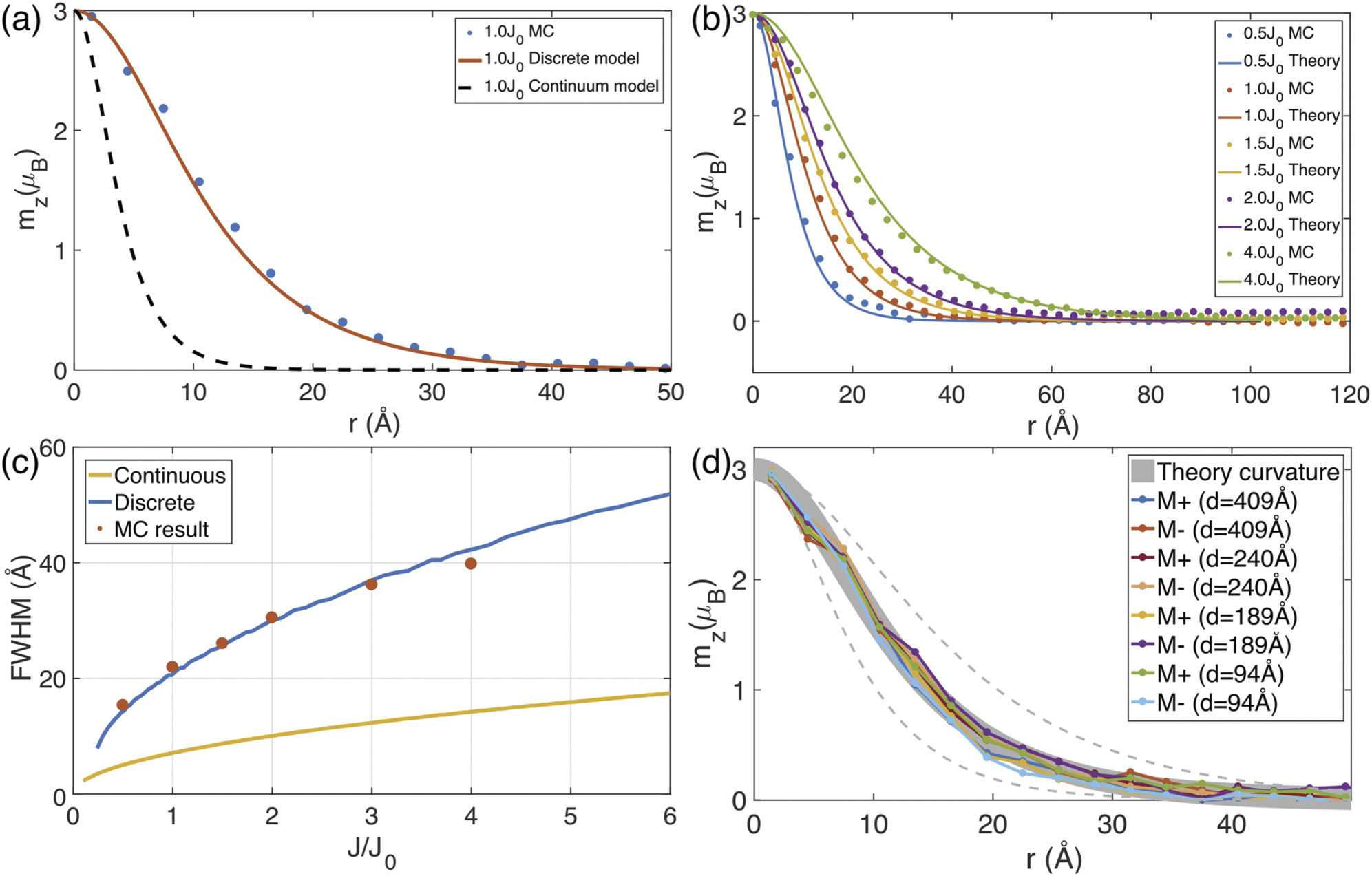 Meron Class Multi-meron interactions and statistics in two-dimensional materials ...