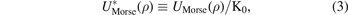 Equation (3)
