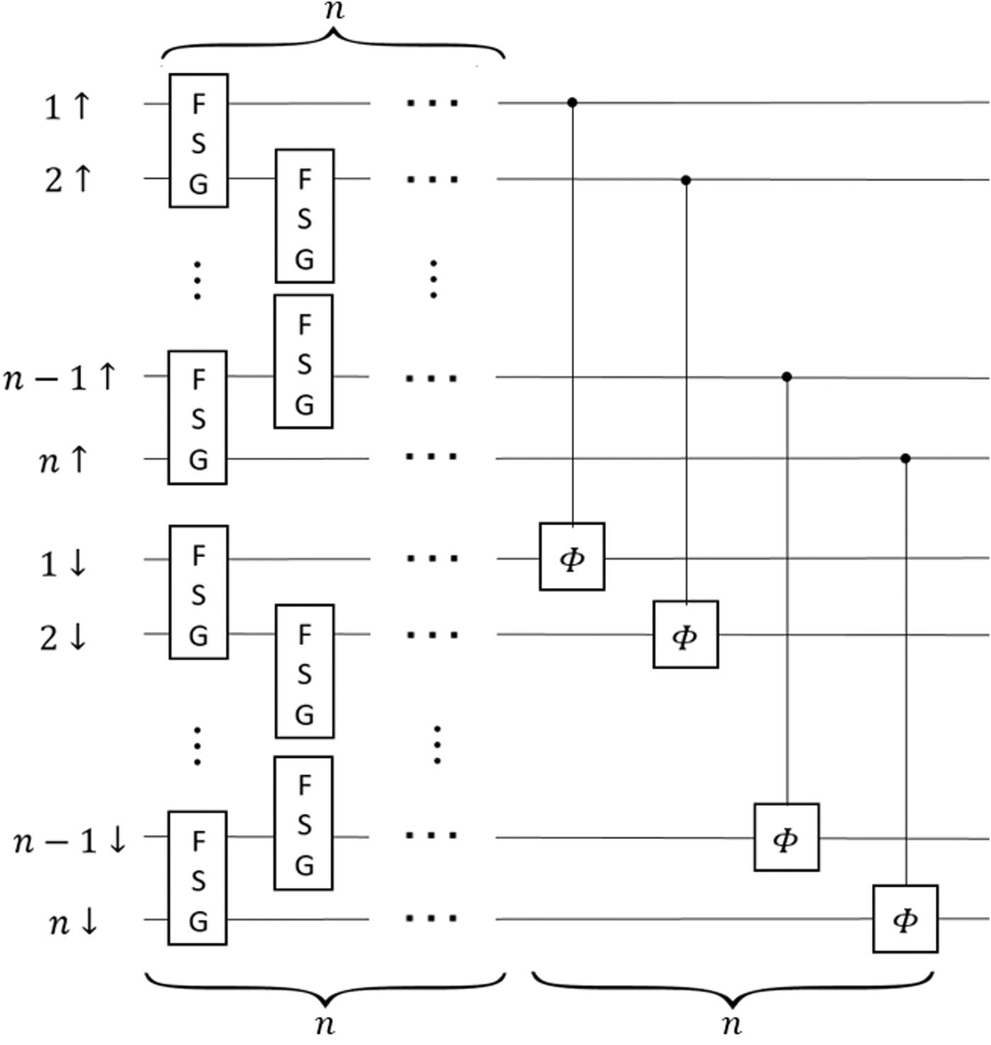 Quantum simulation of fermionic systems using hybrid digital–analog ...