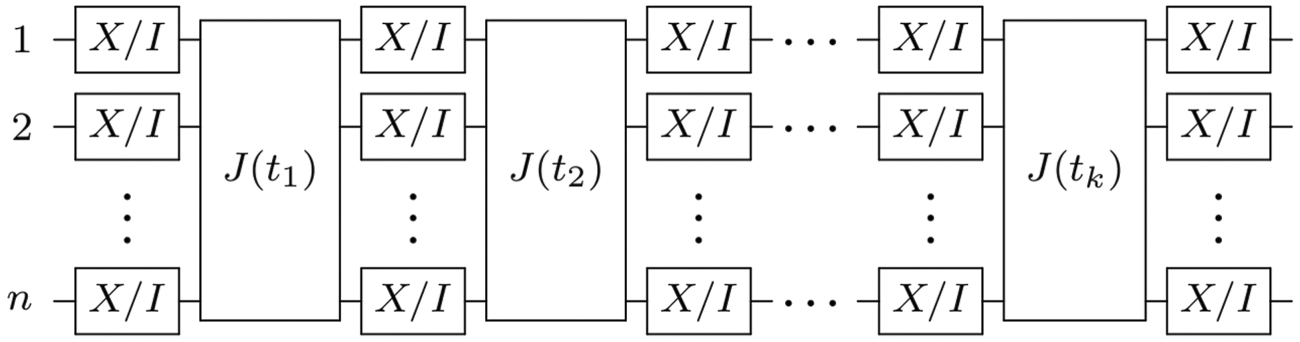 Quantum simulation of fermionic systems using hybrid digital–analog ...