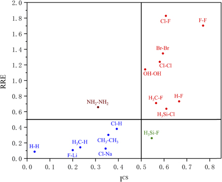 Exploring the nature of electron-pair bonds: an energy decomposition ...