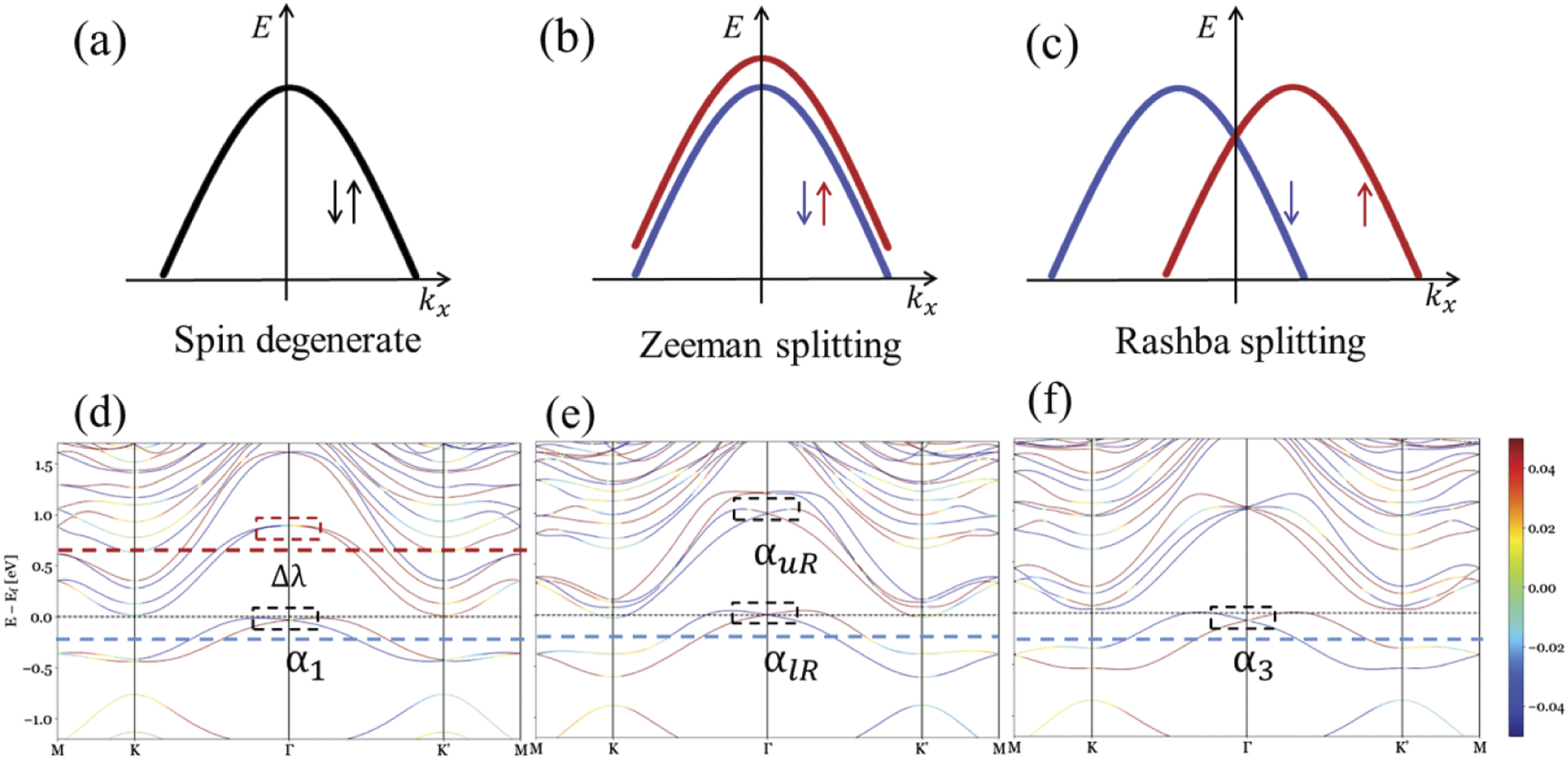 Coexisting unconventional Rashba- and Zeeman-type spin splitting in Pb ...