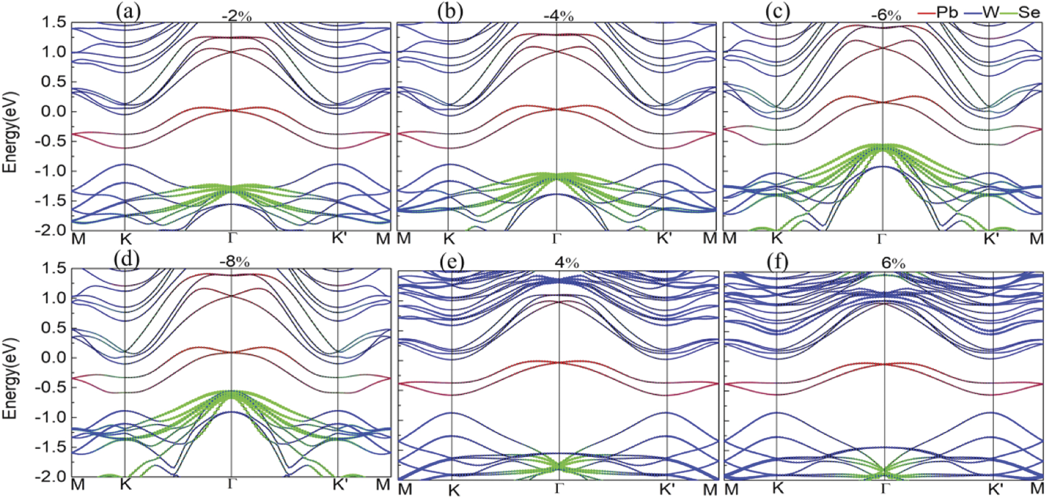 Coexisting unconventional Rashba- and Zeeman-type spin splitting in Pb ...