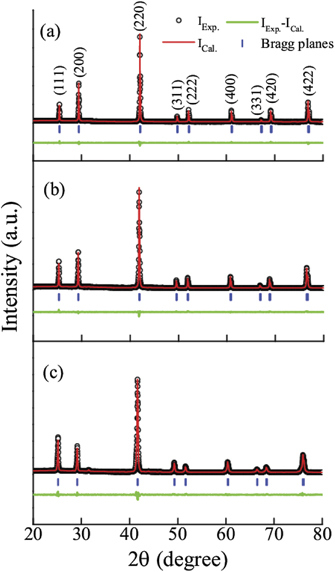 Unravelling the phonon scattering mechanism in half-Heusler alloys ...