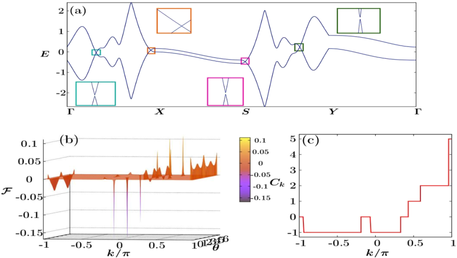 Floquet topological phases with high Chern numbers in a periodically ...