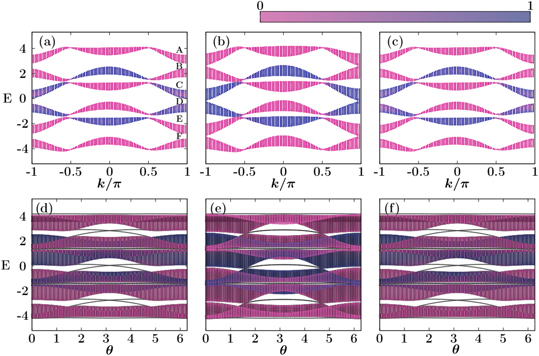 Floquet topological phases with high Chern numbers in a periodically ...