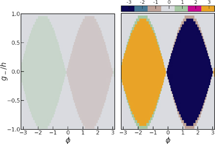 Floquet topological phases with high Chern numbers in a periodically ...