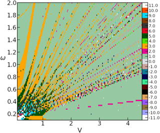 Floquet topological phases with high Chern numbers in a periodically ...