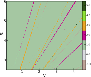 Floquet topological phases with high Chern numbers in a periodically ...