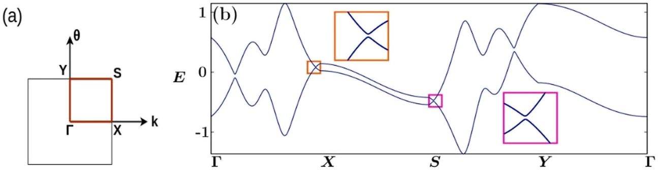 Floquet topological phases with high Chern numbers in a periodically ...