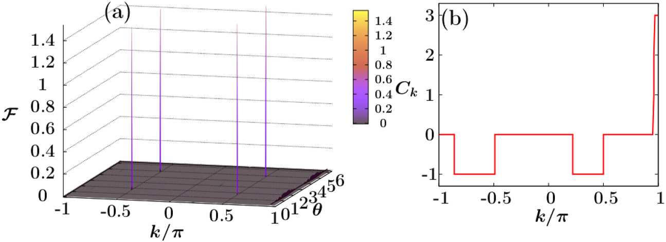 Floquet topological phases with high Chern numbers in a periodically ...