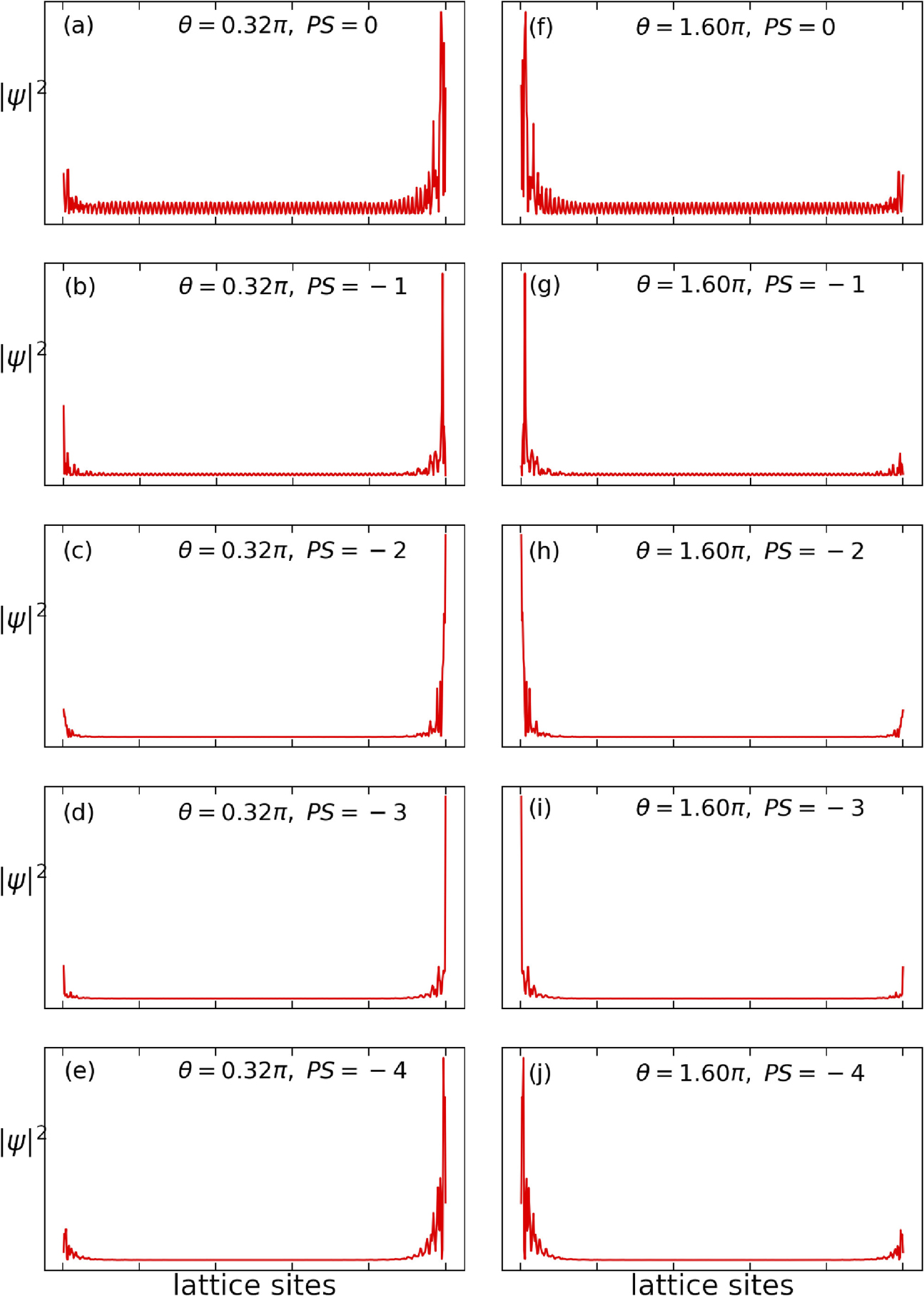 Floquet topological phases with high Chern numbers in a periodically ...