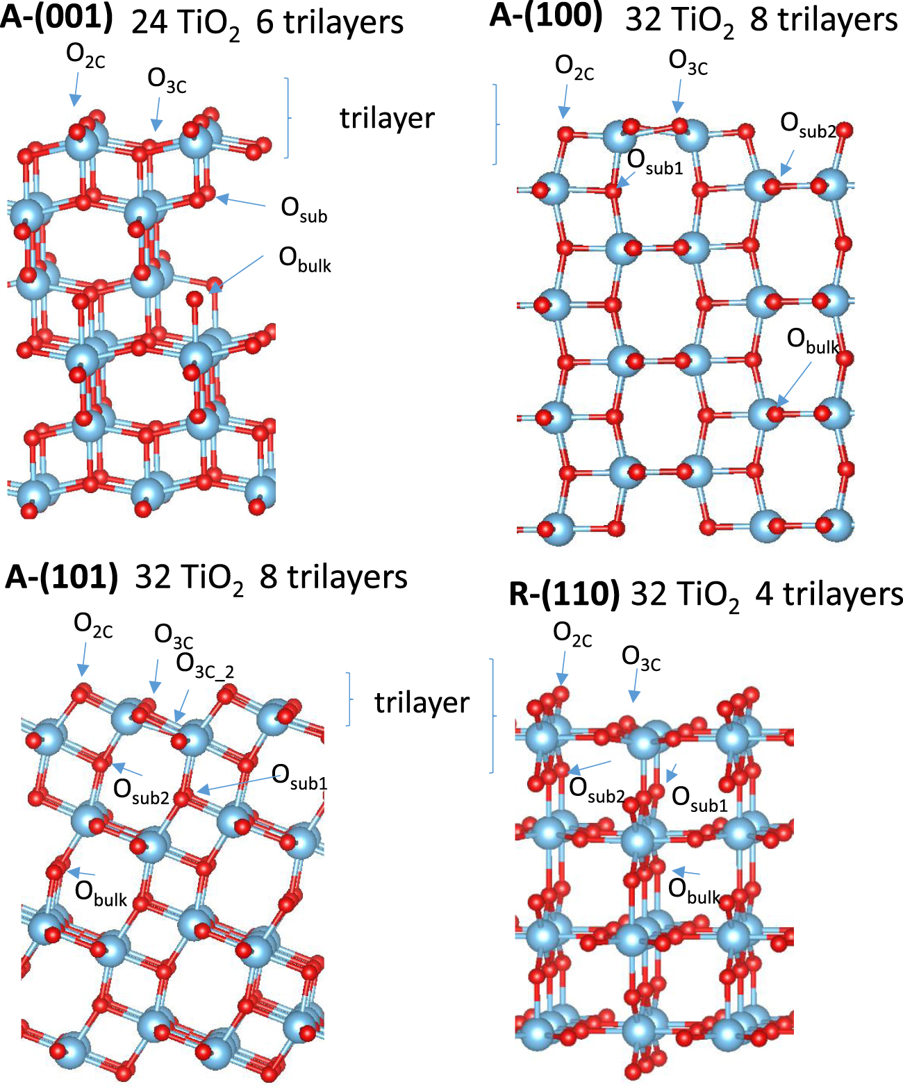 Analyzing the TiO2 surface reactivity based on oxygen vacancies ...