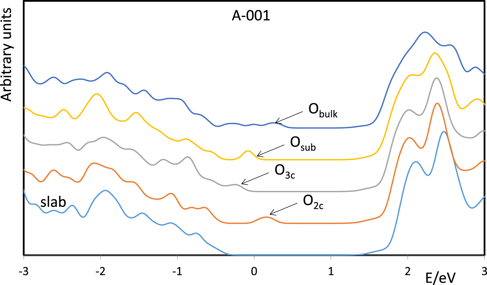 Analyzing the TiO2 surface reactivity based on oxygen vacancies ...