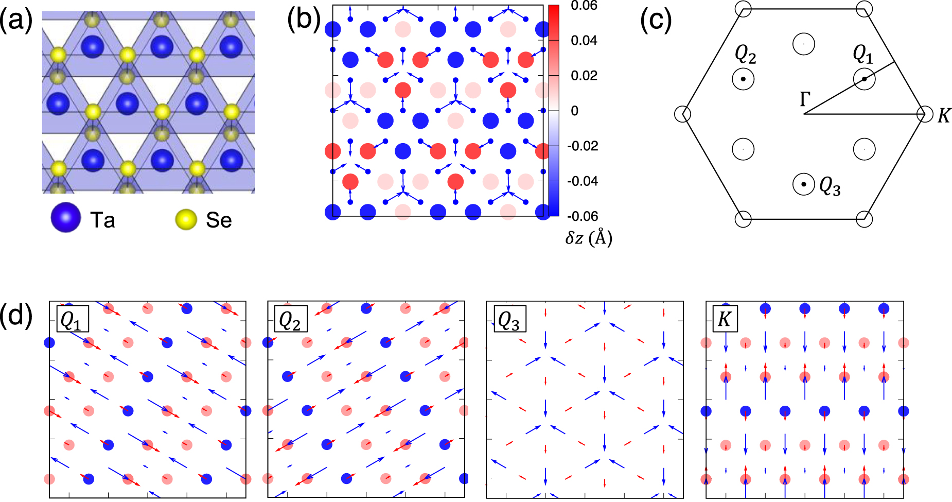 Calculation of charge density wave phase diagram by interacting ...