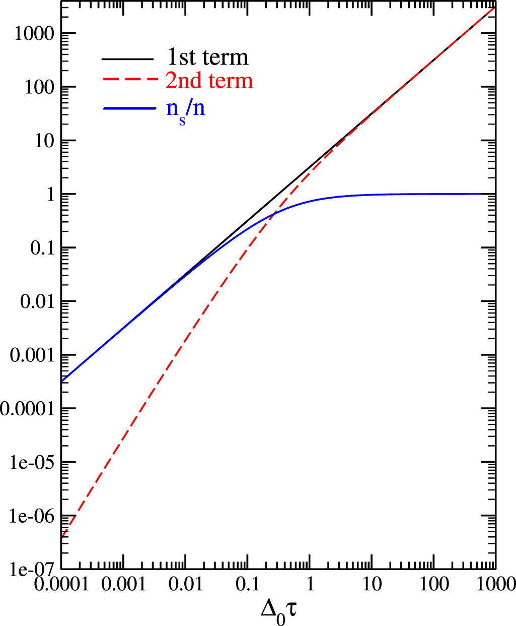 Superfluid density in conventional superconductors: from clean to strongly  disordered - IOPscience