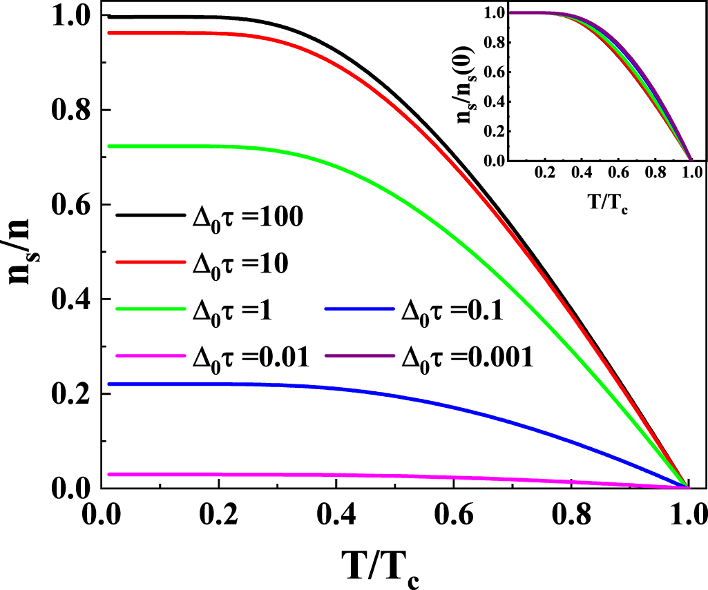 Superfluid density in conventional superconductors: from clean to strongly  disordered - IOPscience