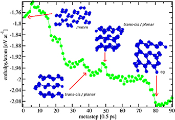 Theoretical methods for structural phase transitions in elemental ...