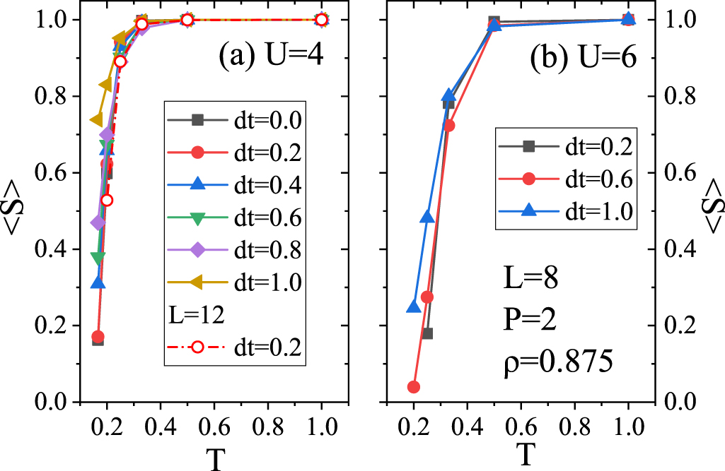 Enhanced d-wave pairing in the two-dimensional Hubbard model with ...