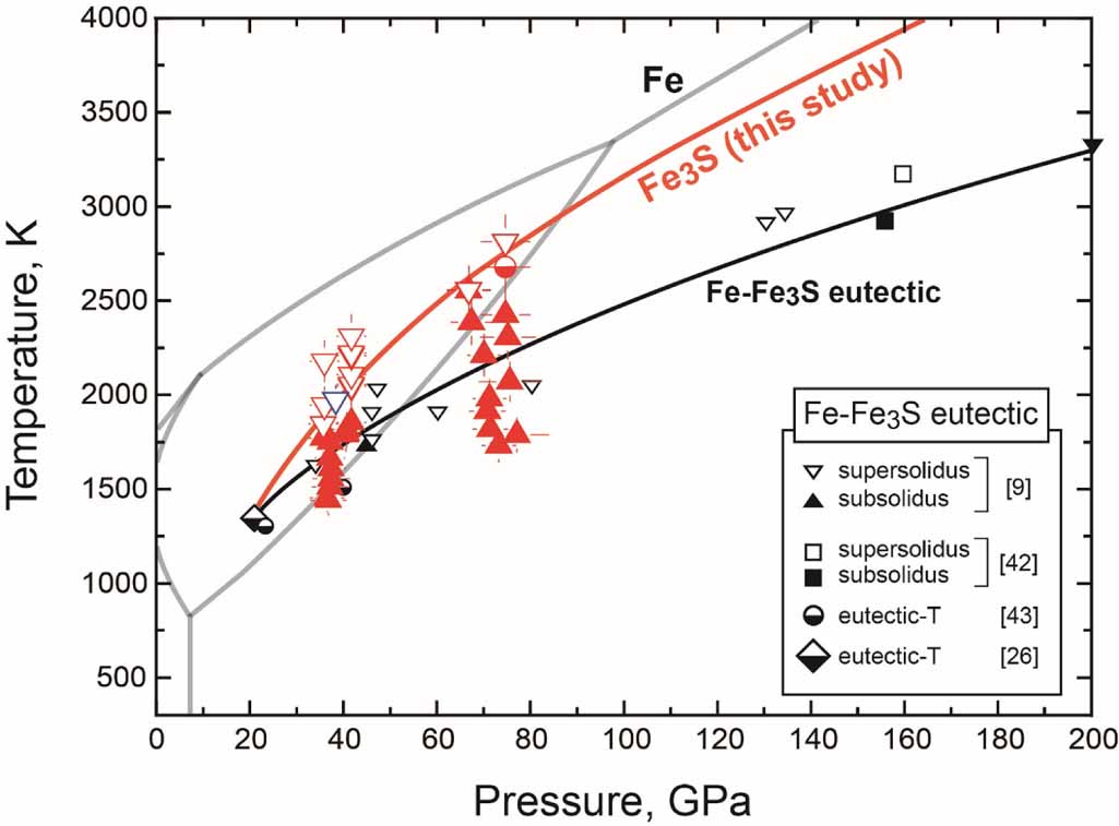 Fe S.pdf High-pressure melting experiments of Fe3S and a thermodynamic model of ...