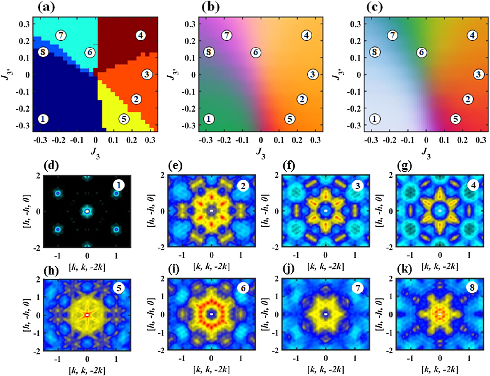 Machine learning for magnetic phase diagrams and inverse scattering ...