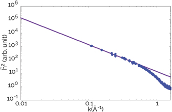 Surface tension of liquids and binary mixtures from molecular dynamics ...