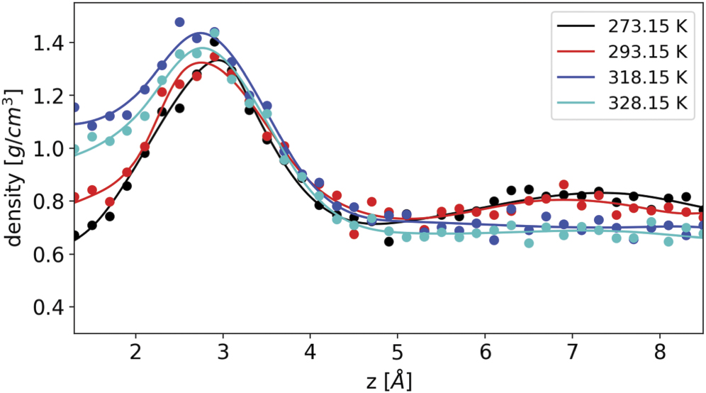 Surface tension of liquids and binary mixtures from molecular dynamics ...
