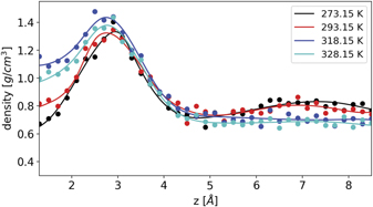 Surface tension of liquids and binary mixtures from molecular dynamics ...