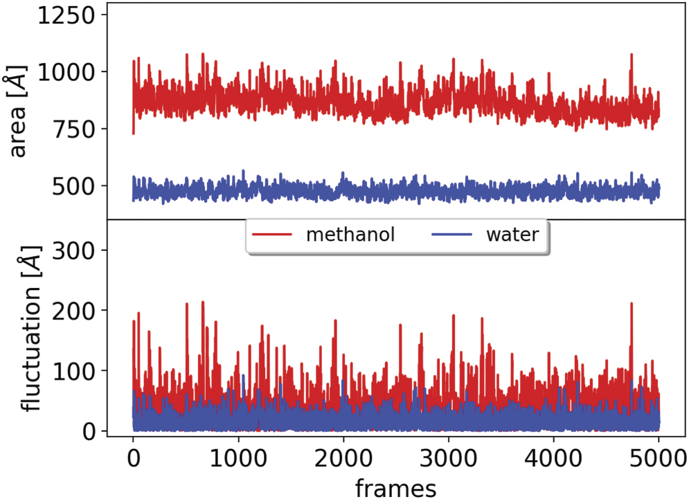 Surface tension of liquids and binary mixtures from molecular dynamics ...