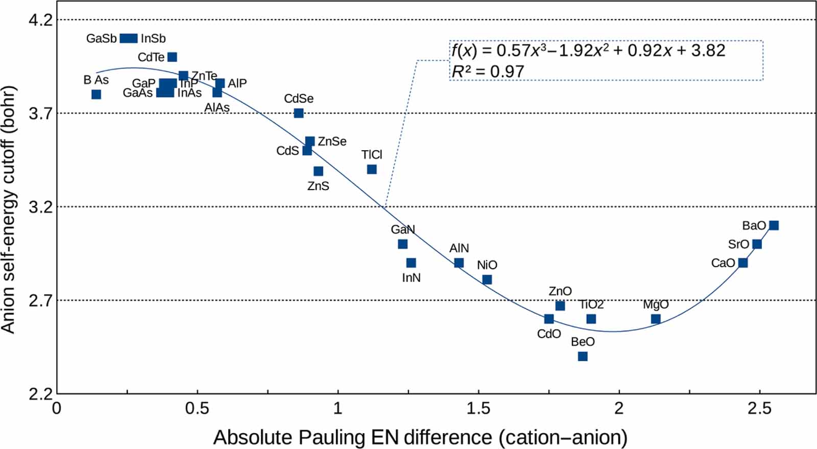 DFT-1/2 and shell DFT-1/2 methods: electronic structure calculation for ...