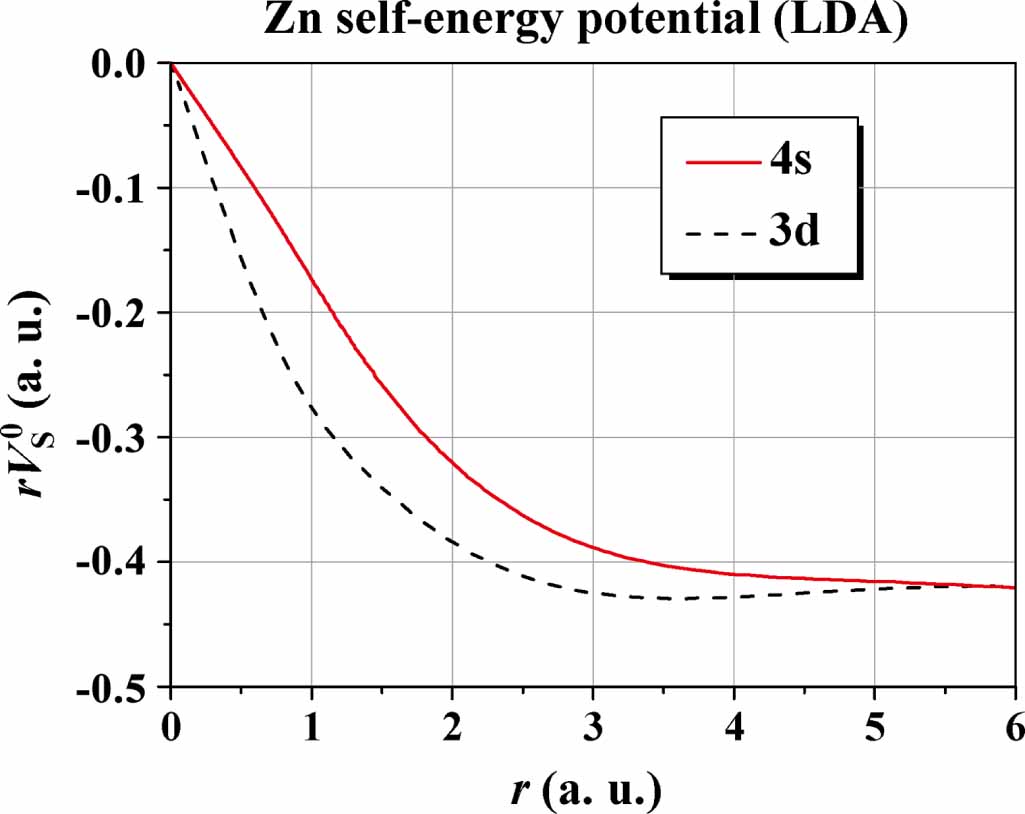 DFT-1/2 and shell DFT-1/2 methods: electronic structure calculation for ...