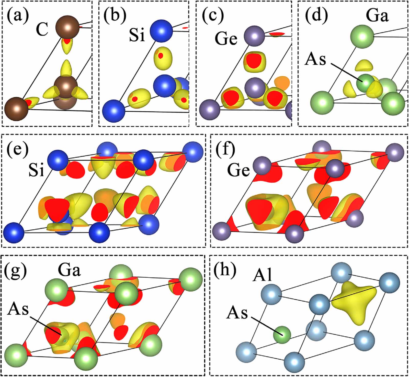 DFT-1/2 and shell DFT-1/2 methods: electronic structure calculation for ...