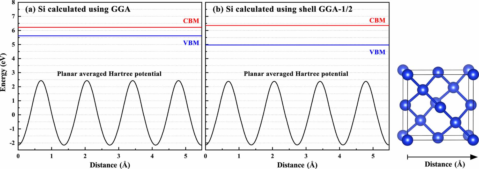 DFT-1/2 and shell DFT-1/2 methods: electronic structure calculation for ...