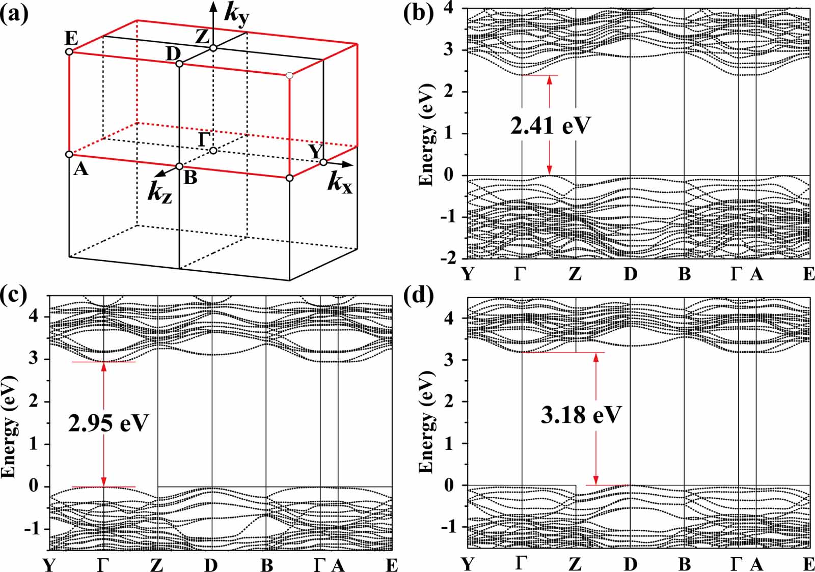 DFT-1/2 and shell DFT-1/2 methods: electronic structure calculation for ...