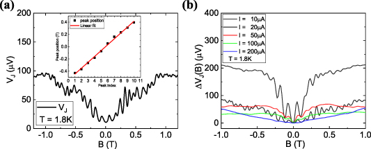 Superconducting quantum interference effect in NbSe2/NbSe2 van der ...