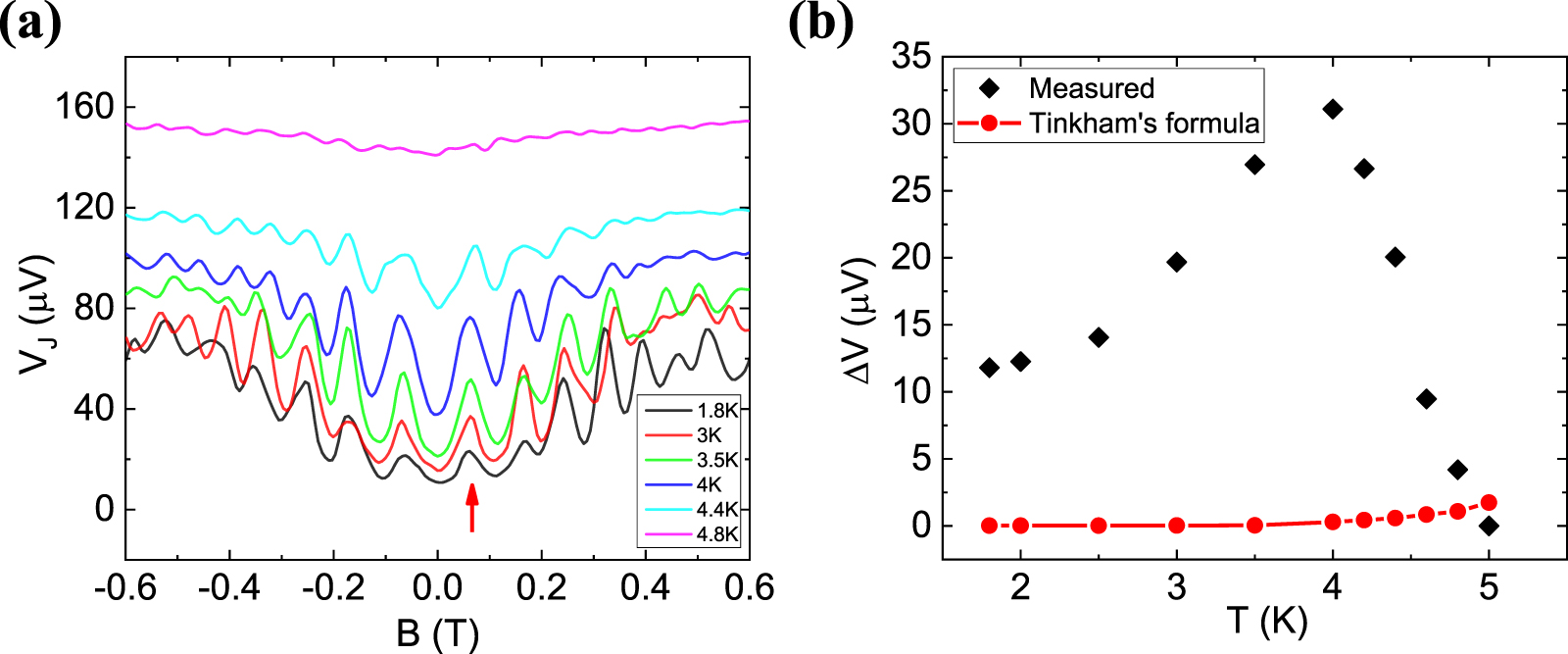 Superconducting quantum interference effect in NbSe2/NbSe2 van der ...