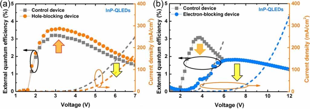 Green InP-based quantum dots and electroluminescent light-emitting ...