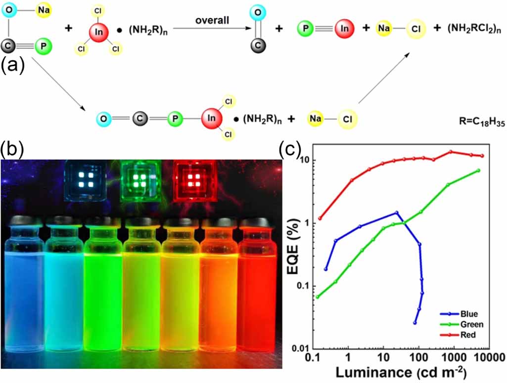 Green InP-based quantum dots and electroluminescent light-emitting ...
