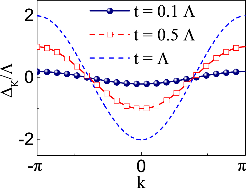 Simulating the Dicke lattice model and quantum phase transitions using ...