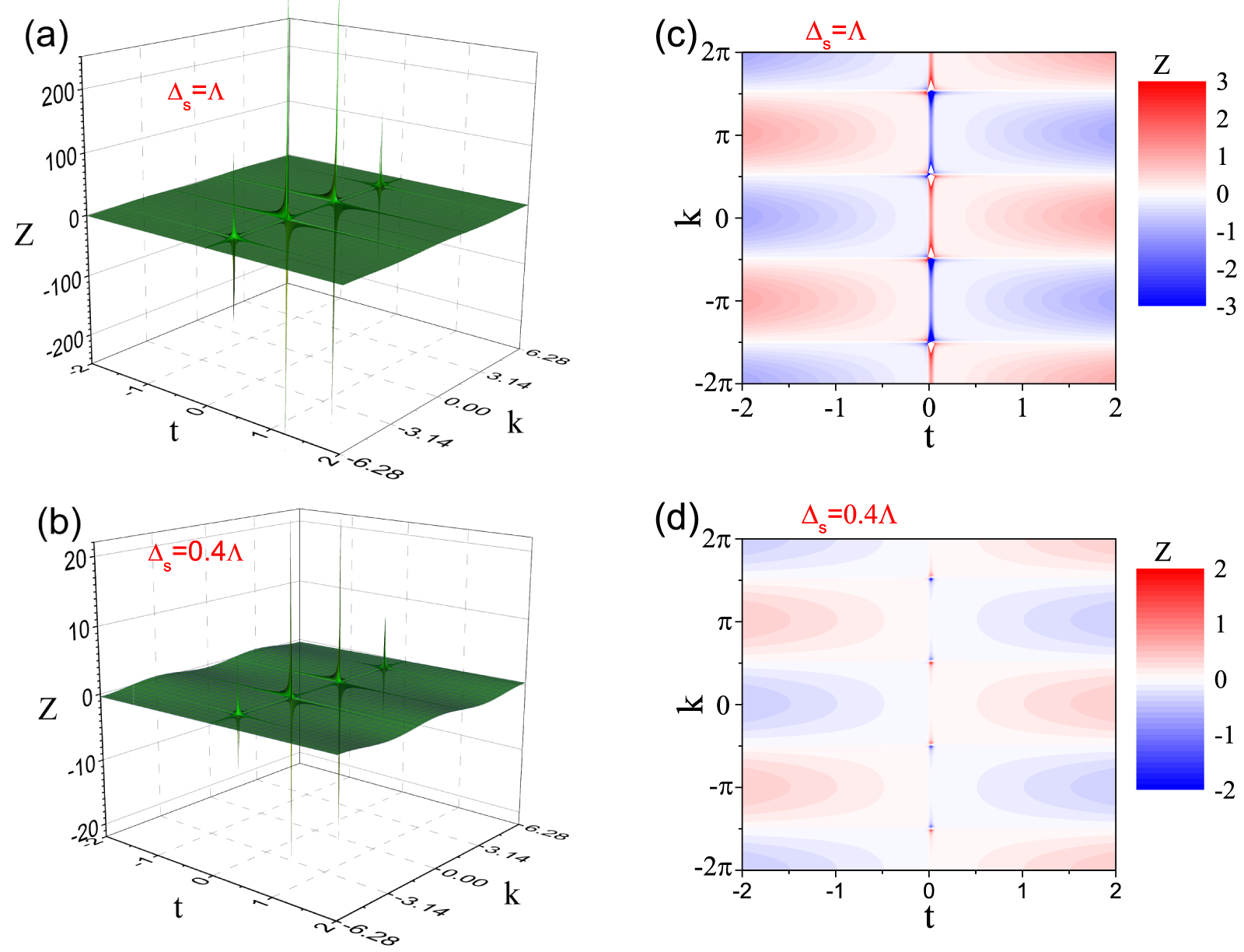 Simulating the Dicke lattice model and quantum phase transitions using ...